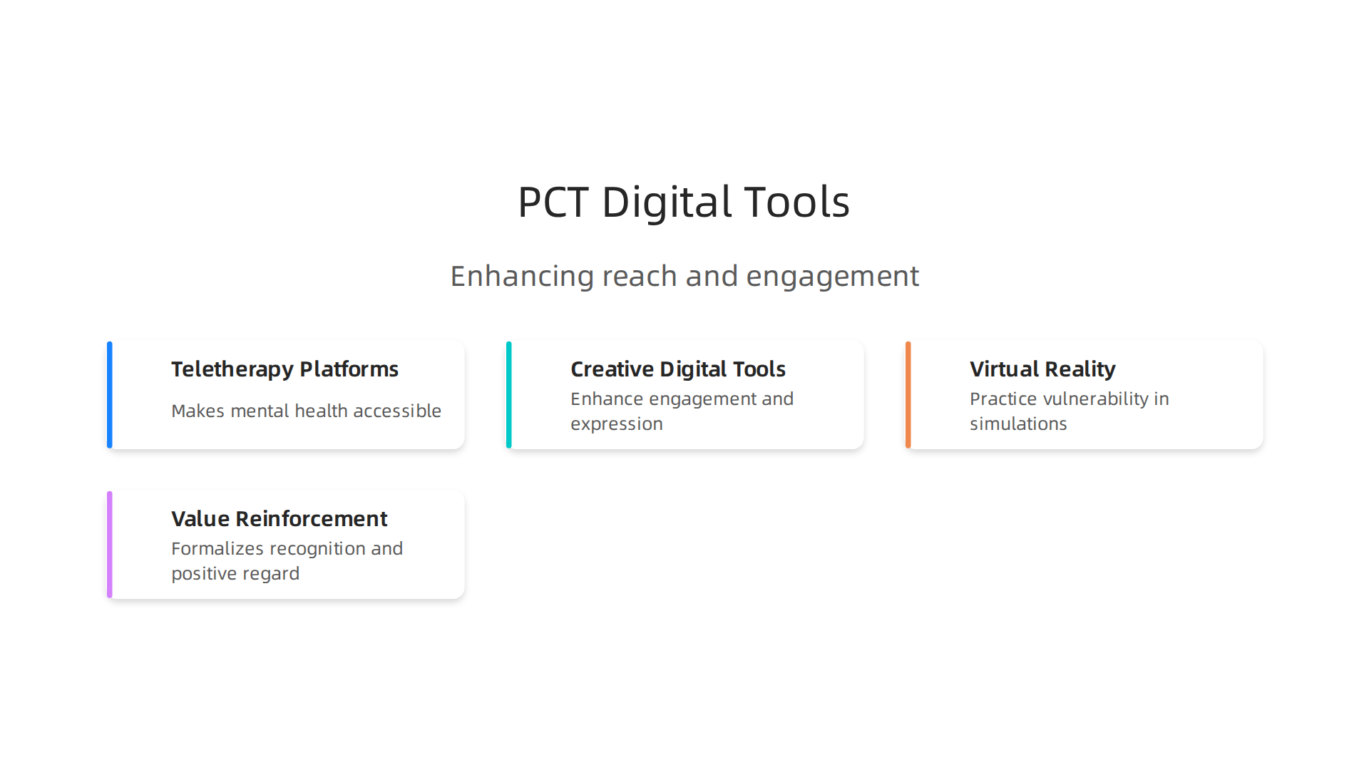 Modern digital tools like teletherapy platforms and creative engagement aids are extending the reach and effectiveness of person-centered therapy.