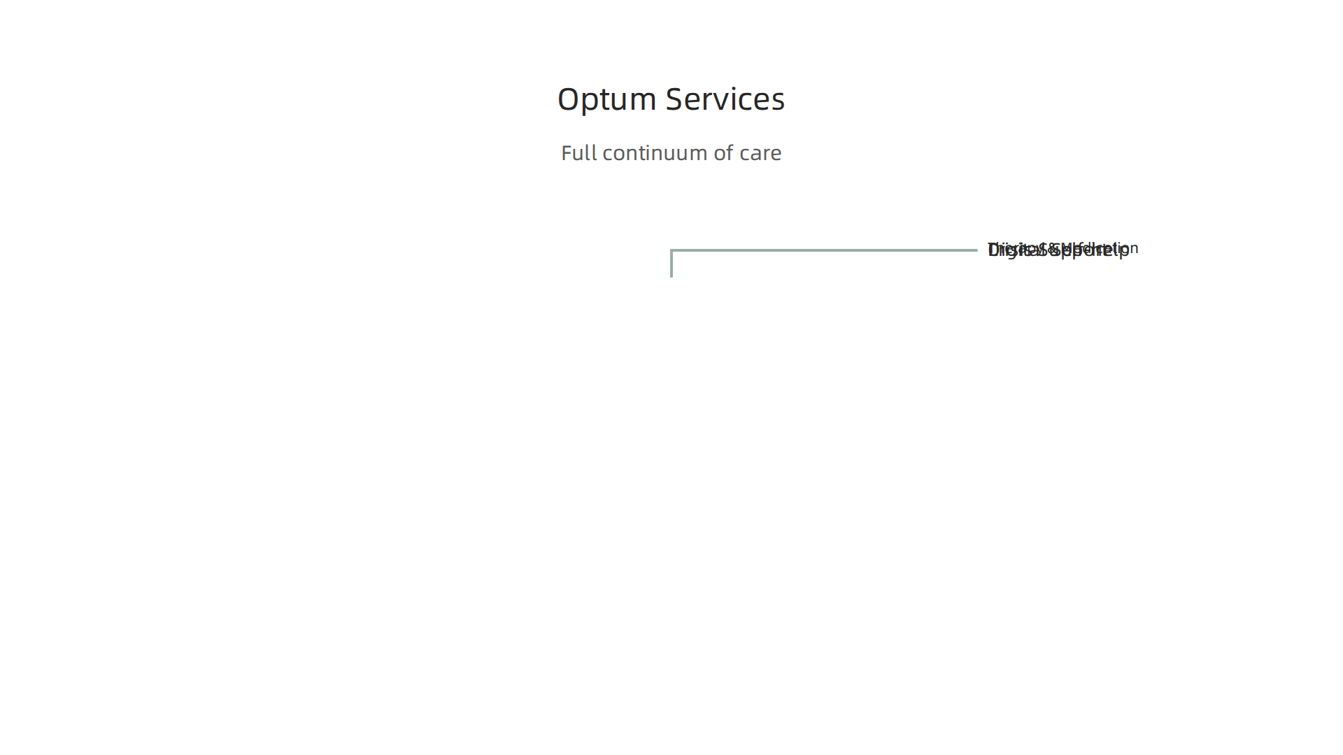 Optum's diverse services cater to various mental wellness needs, from self-help to crisis care.