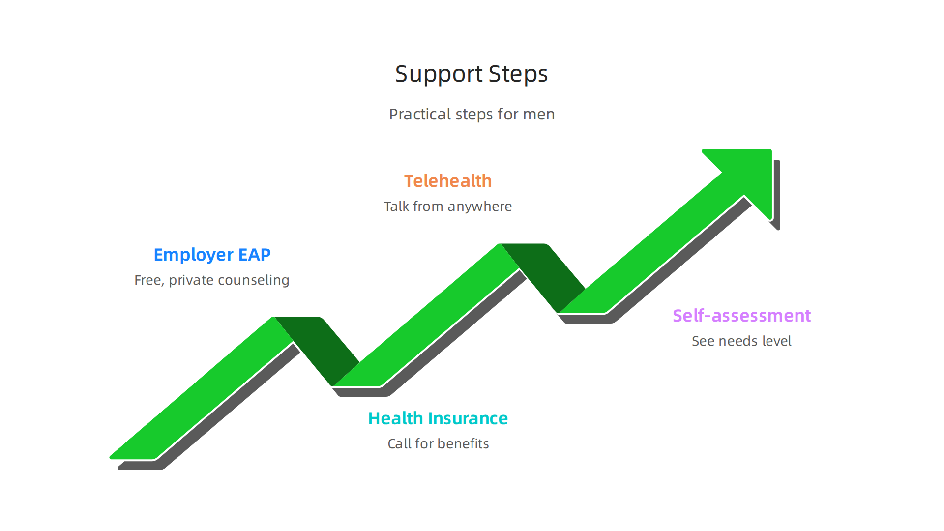 Practical steps for men to access behavioral health support and overcome barriers.