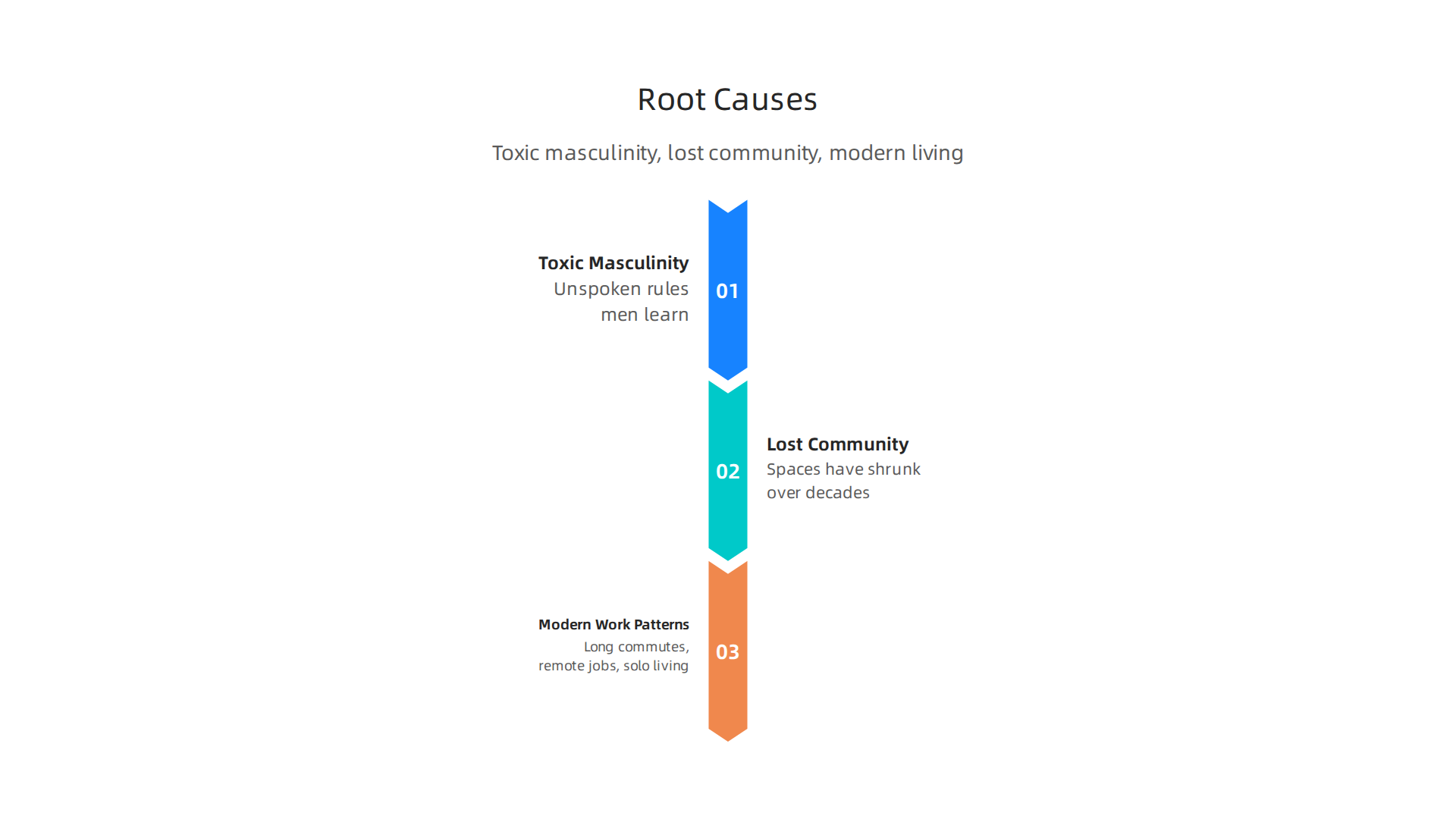 Understanding the three main forces contributing to mental breakdowns in men: societal expectations, shrinking social circles, and modern lifestyles.
