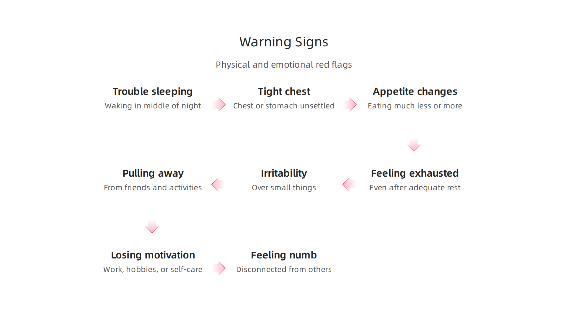 Recognize the physical and emotional red flags that indicate stress is escalating towards a mental breakdown.