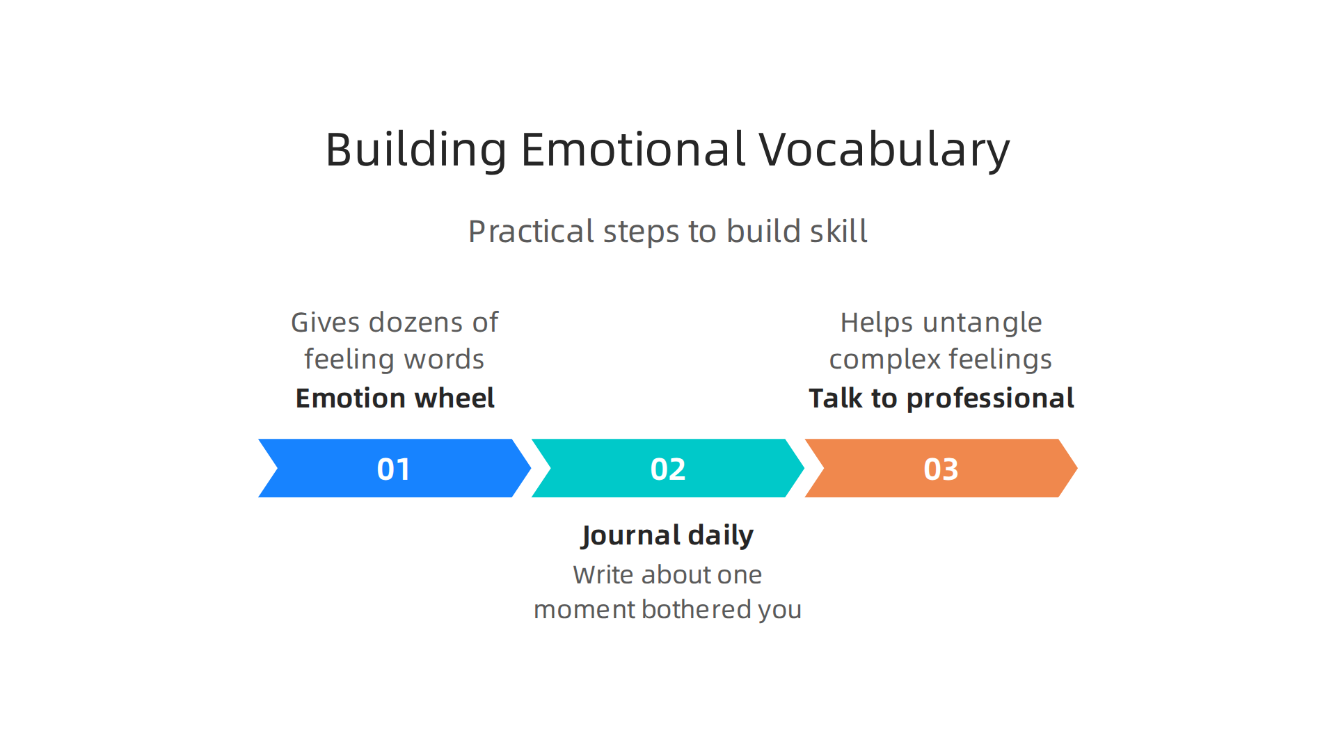 Practical steps to develop a richer emotional vocabulary, helping men to better understand and express their feelings.