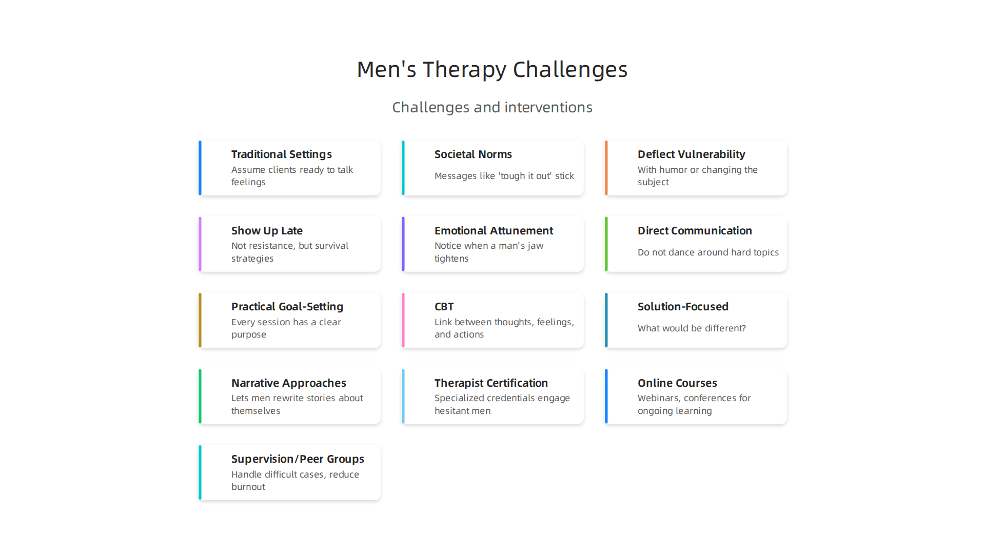Common challenges therapists face when engaging male clients, shaped by societal norms.