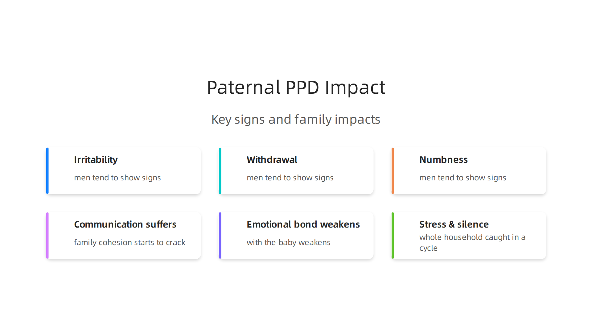 Paternal PPD often presents with distinct symptoms and can significantly impact family communication and emotional bonds.