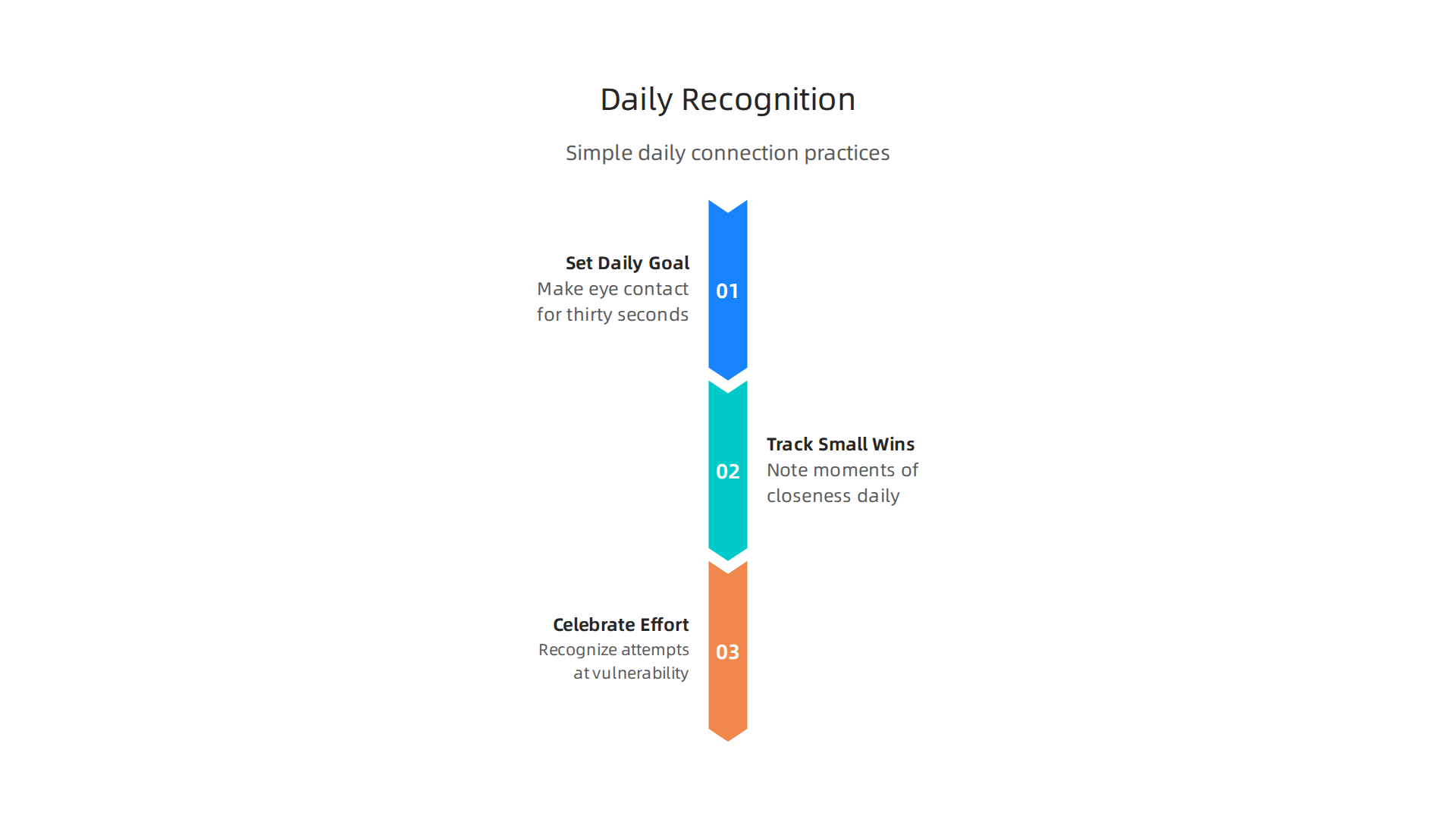 Simple daily practices that couples can implement to reinforce positive behaviors and sustain emotional connection beyond therapy sessions.