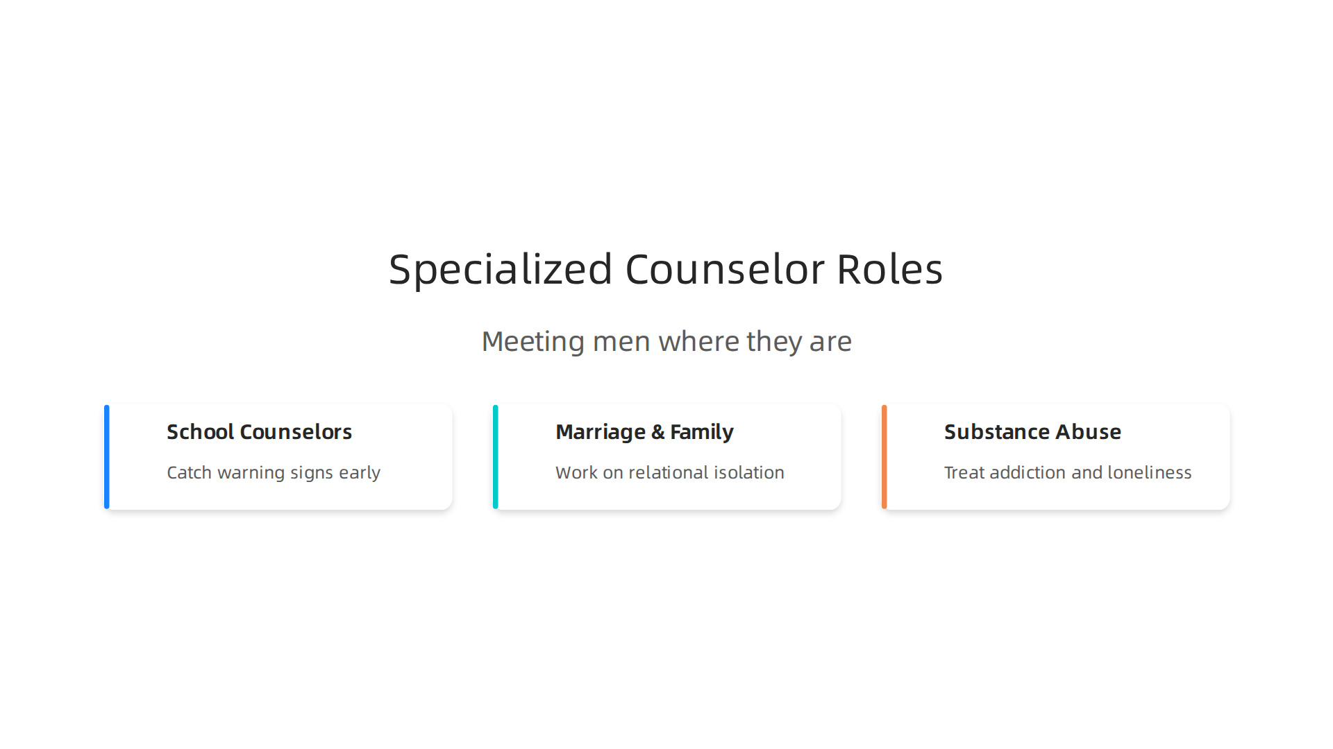 An infographic detailing three specialized counseling roles tailored to support men facing isolation and specific challenges.