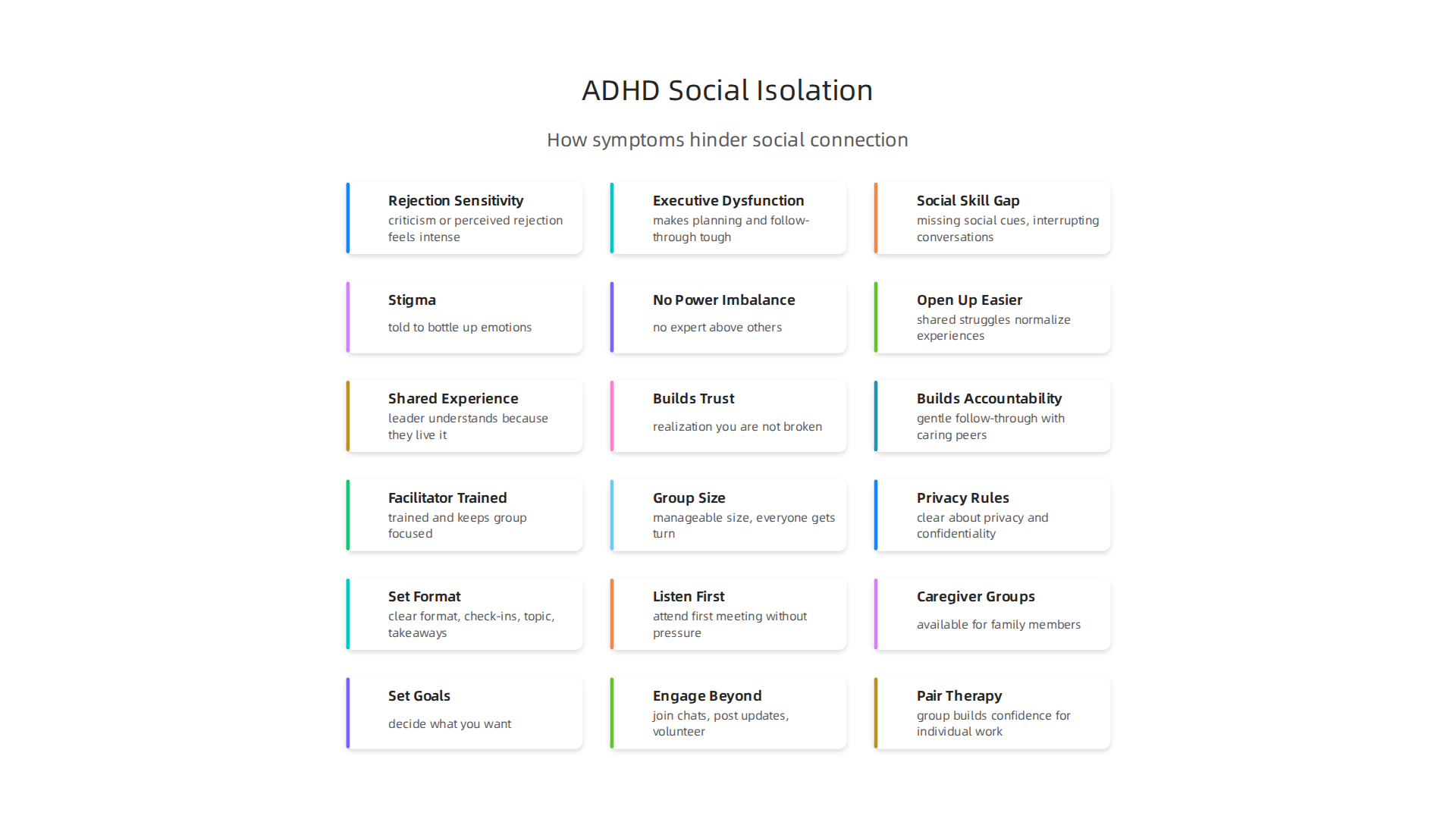 Understanding how common ADHD symptoms contribute to feelings of loneliness and difficulty forming social bonds.