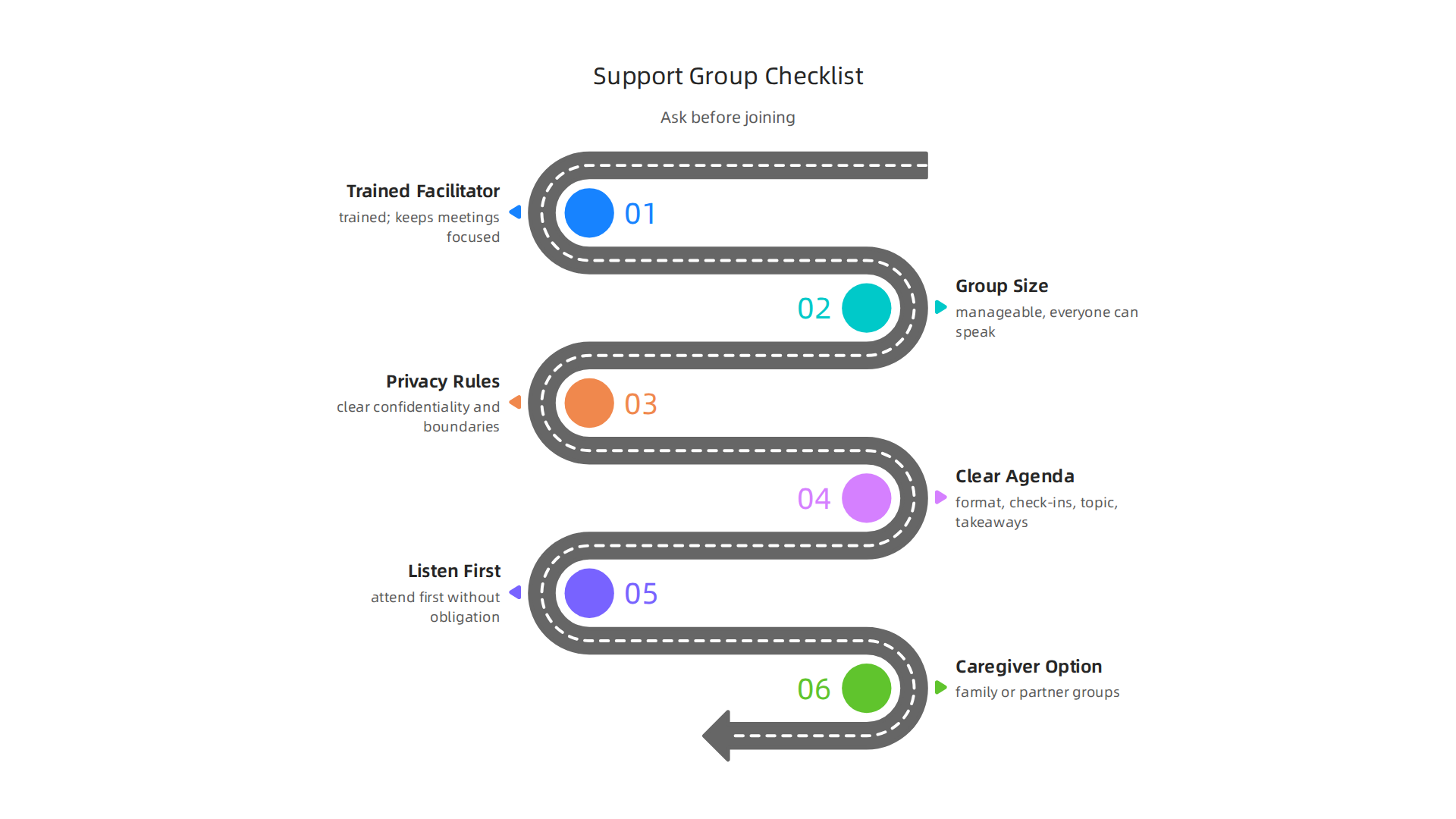 A practical checklist to help evaluate and choose a high-quality ADHD support group that meets individual needs.