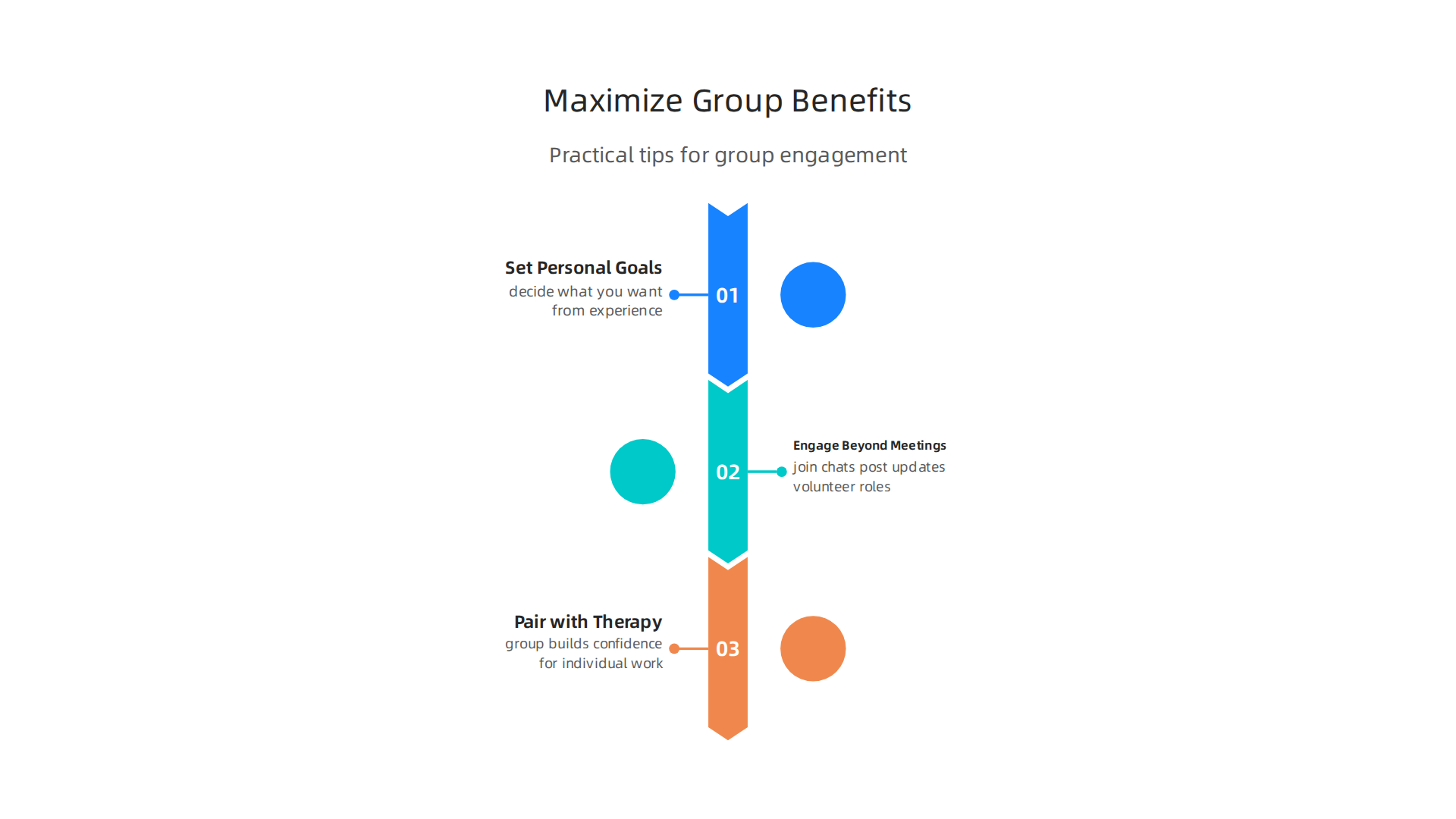 Practical advice for men with ADHD to actively engage with and benefit from support group experiences.