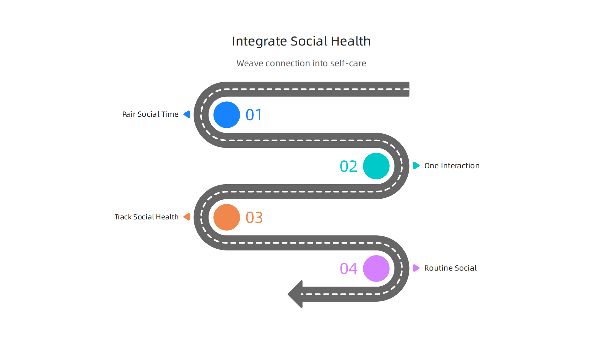 Strategies for seamlessly integrating social health activities into existing self-care routines, making connection a consistent habit.