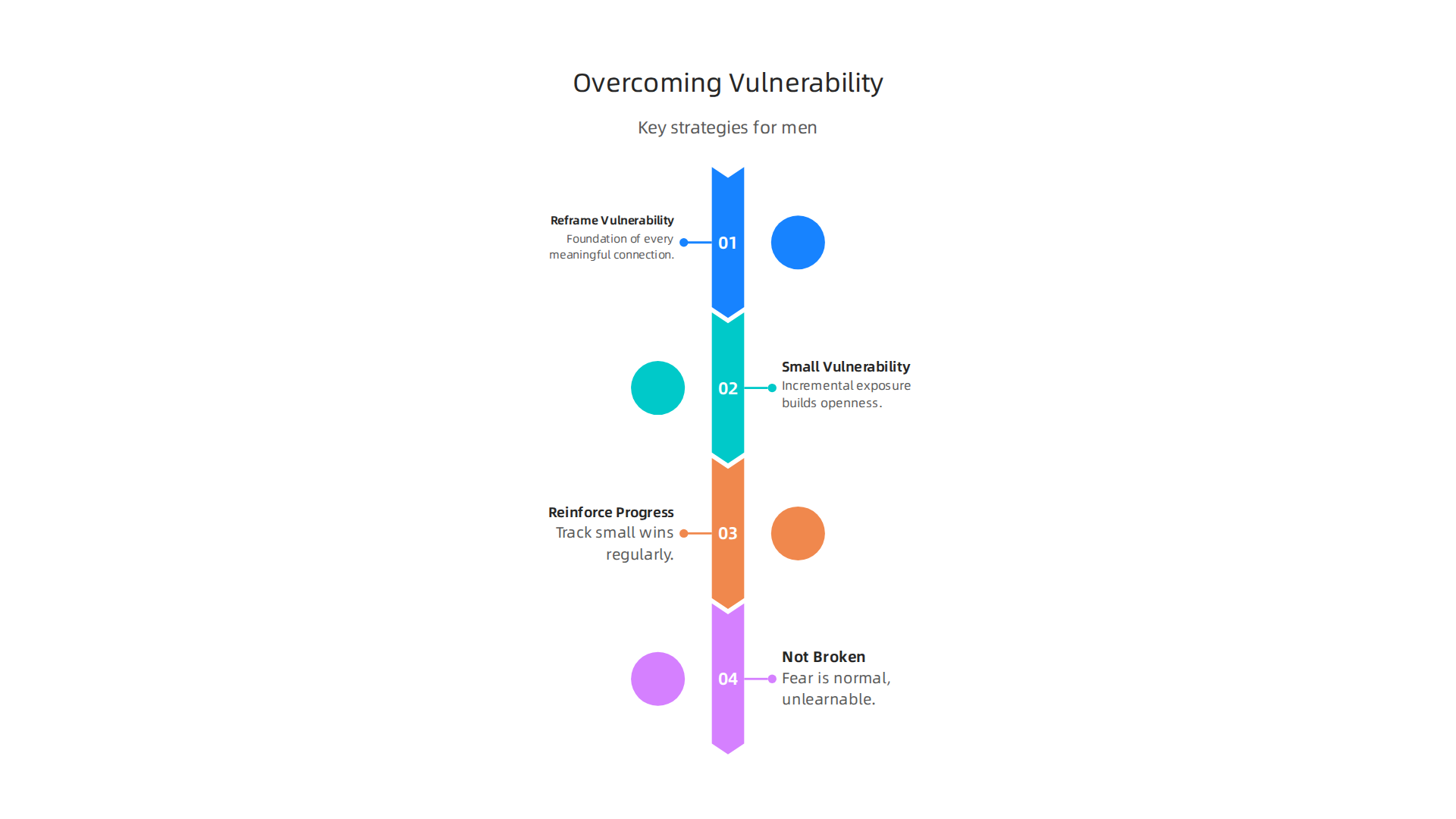 Key strategies for men to overcome the common barriers of stigma and fear of vulnerability when seeking social connection.
