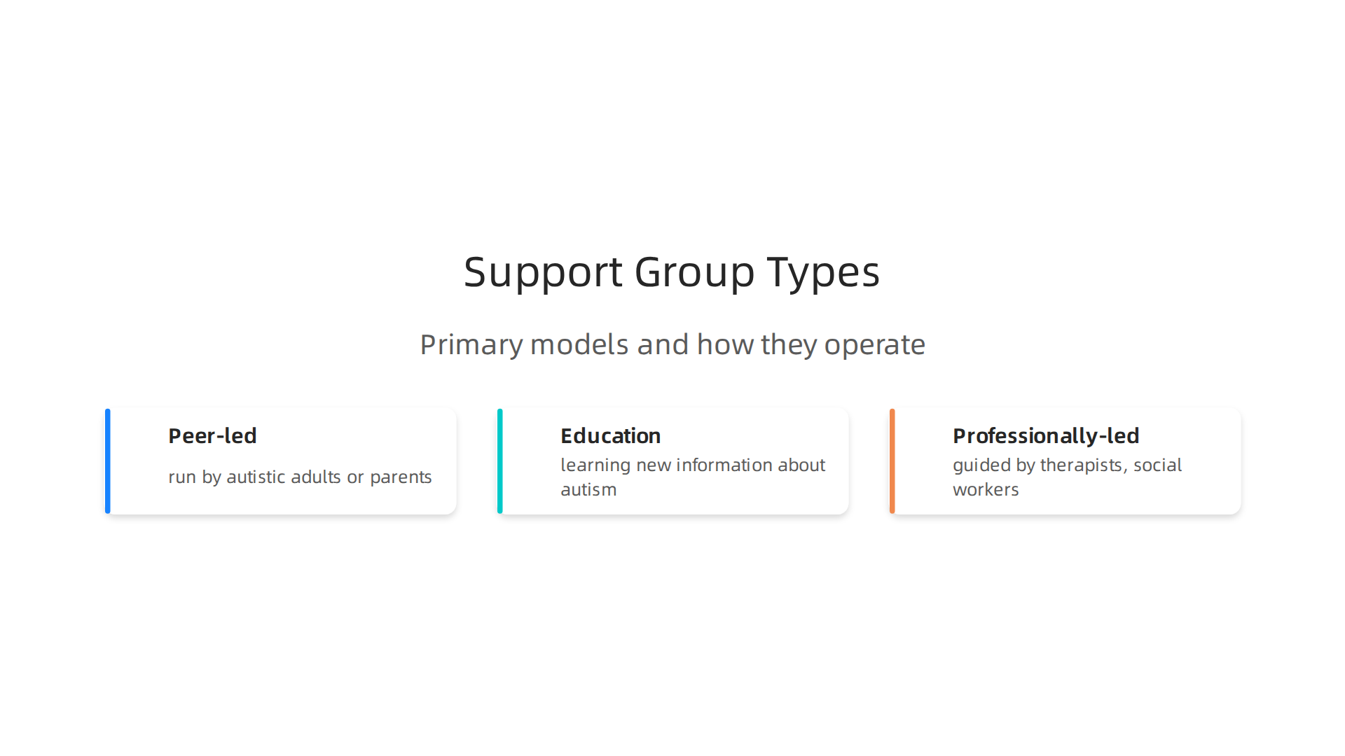 A visual breakdown of the primary models of autistic support groups, each offering unique benefits and structures.