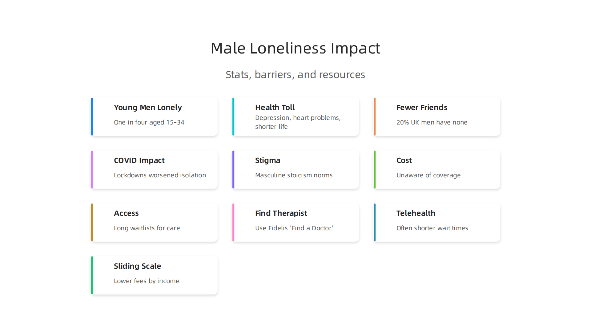 Understanding the widespread impact of male loneliness, from statistics to health implications.