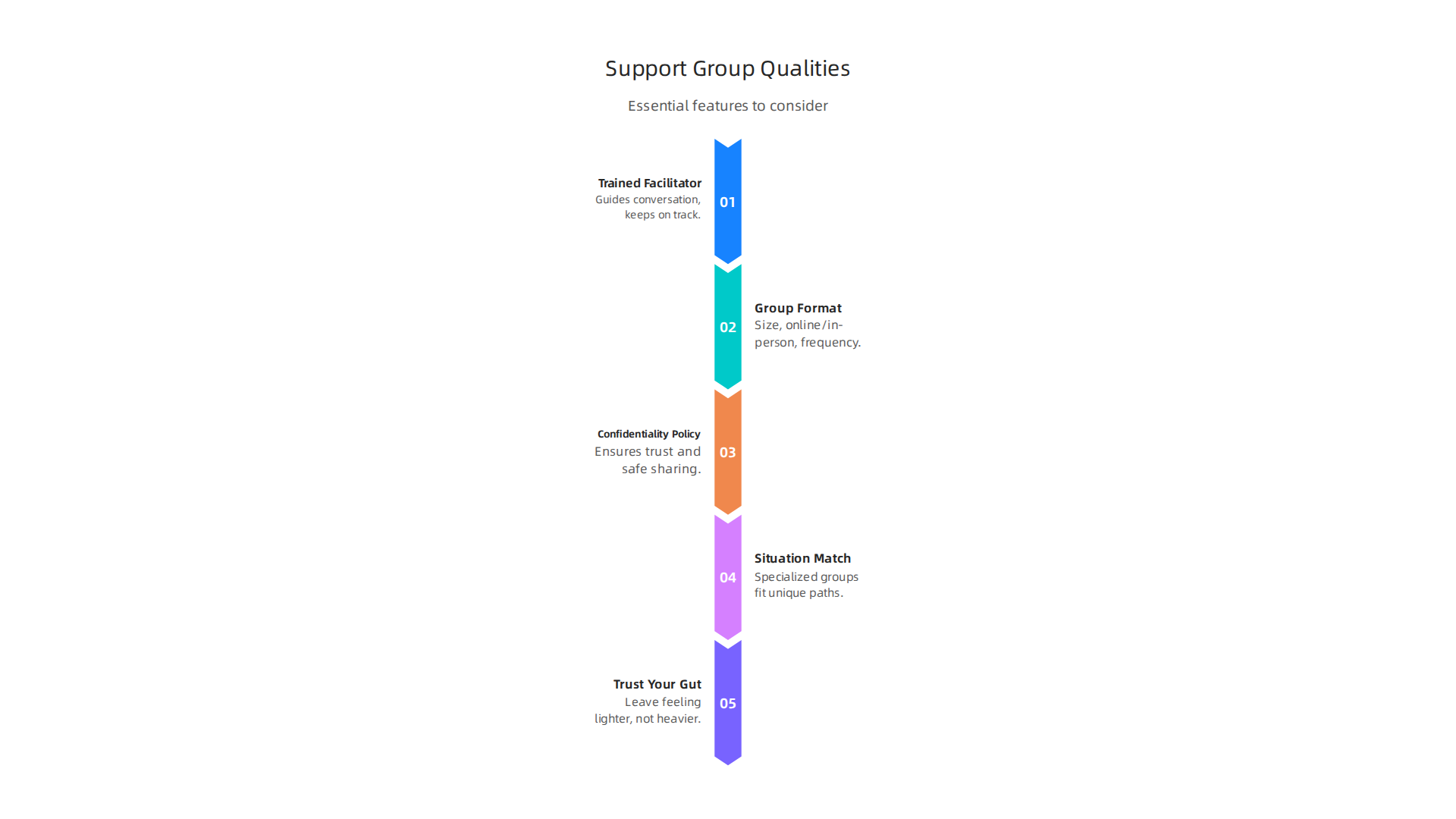 Essential features to consider when choosing an effective parent support group.