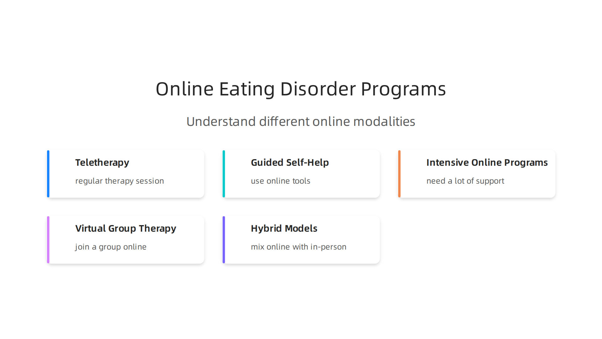 Understand the different modalities available for online eating disorder treatment.