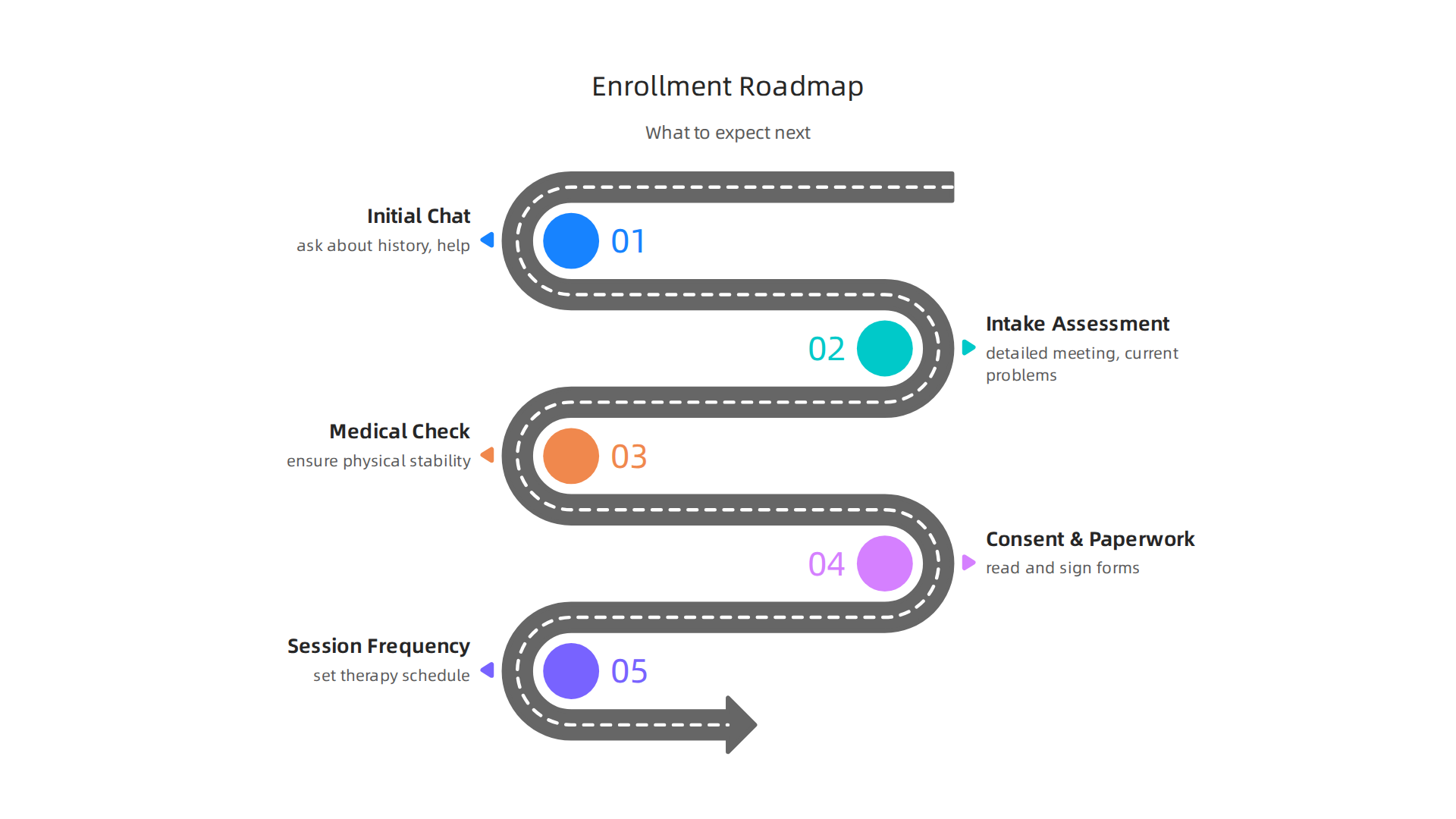 A step-by-step guide to what to expect when enrolling in an online eating disorder program.