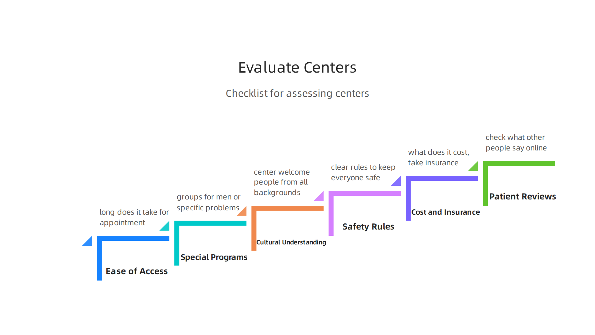 Key factors to consider when evaluating a metropolitan mental health center for your specific needs.