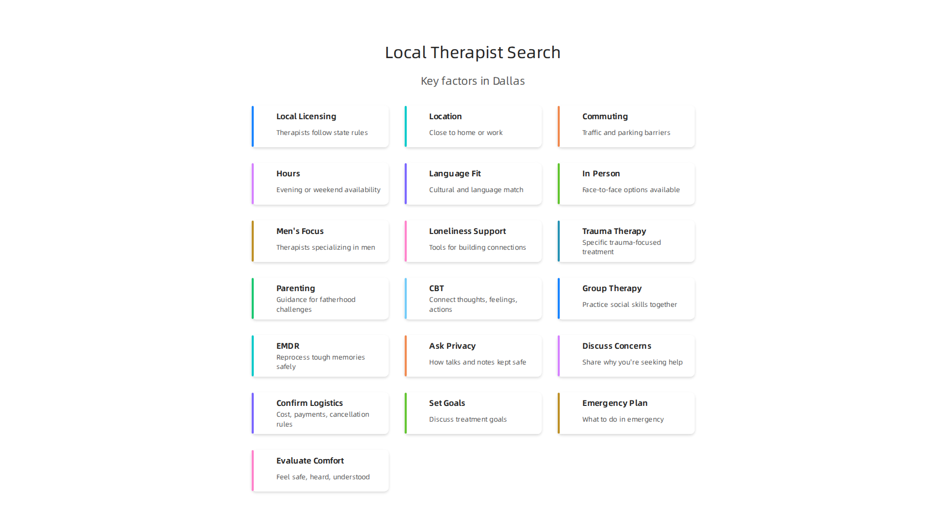 Understanding the key factors that make a local therapist search unique and impactful, especially in urban areas like Dallas.