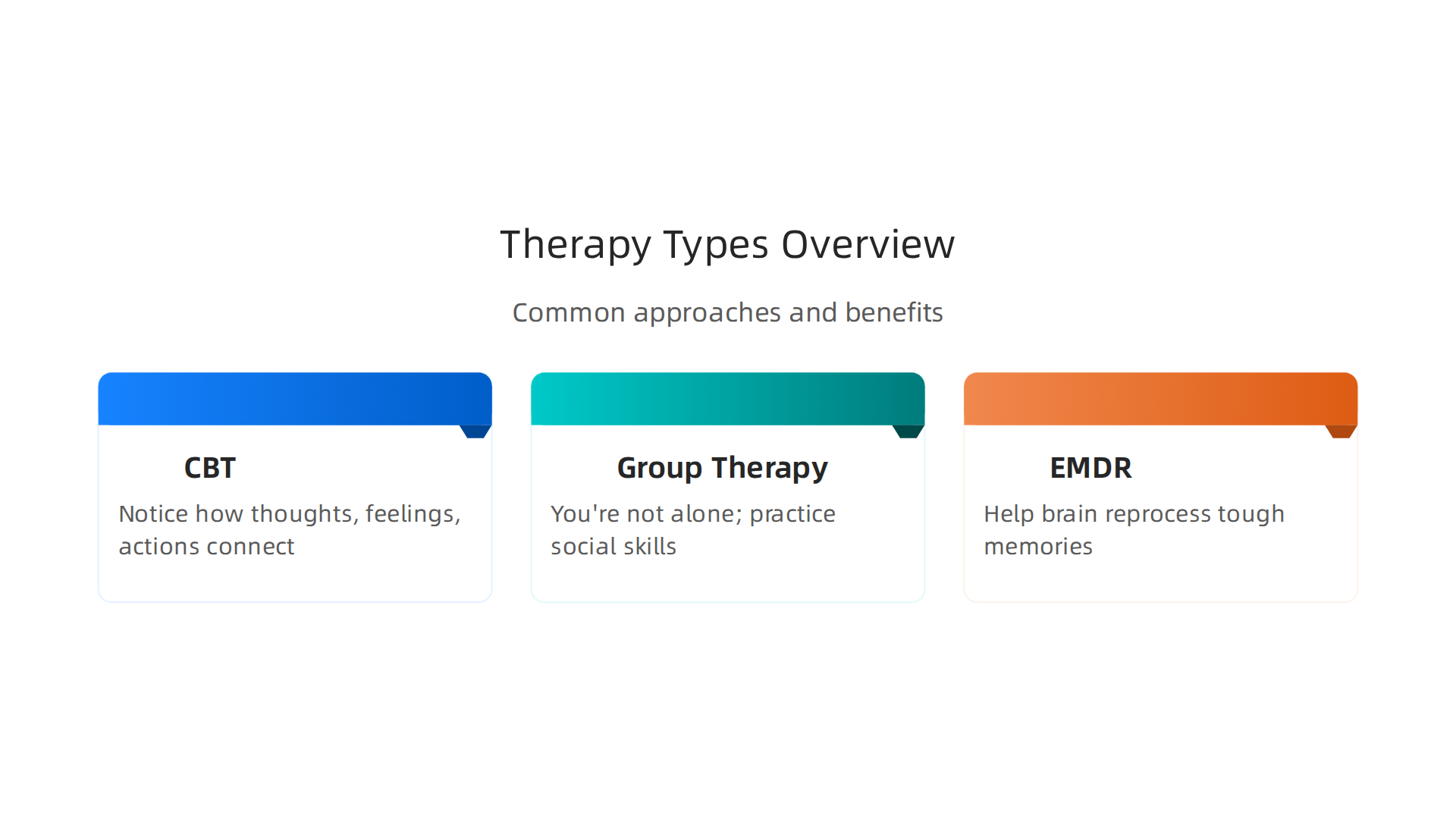 An infographic detailing popular therapy approaches such as CBT, Group Therapy, and EMDR, and their benefits.