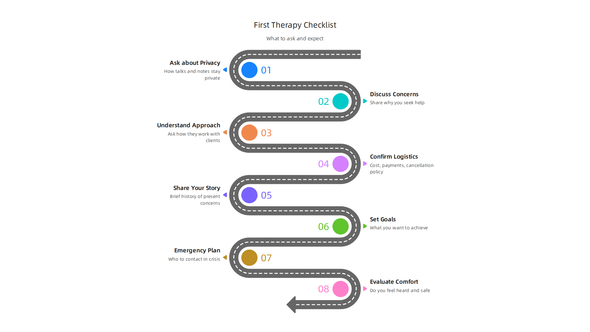 A checklist to guide men through their first therapy contact and session, covering key questions and expectations.