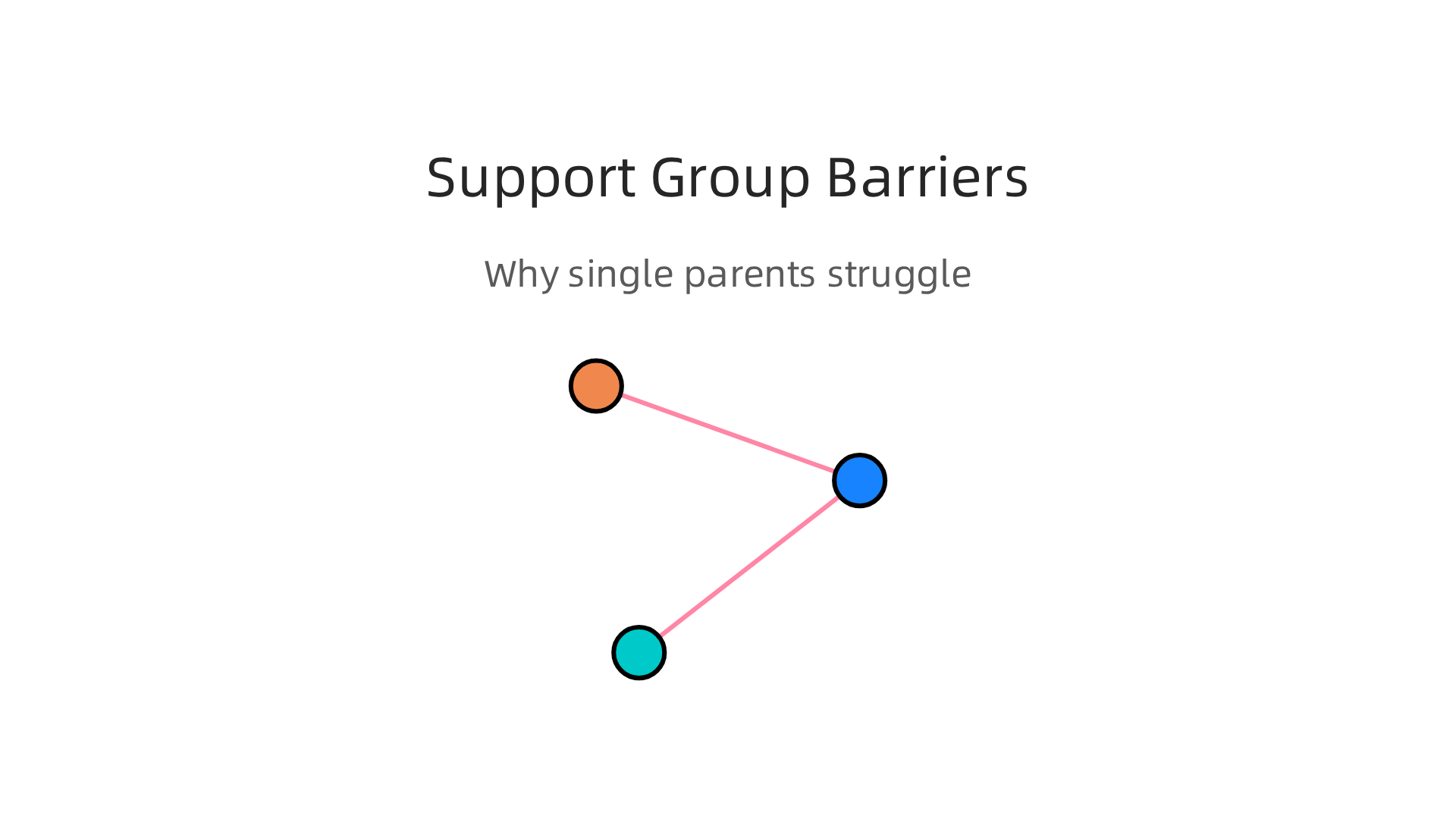 Single parents face various challenges that prevent them from joining crucial support groups.