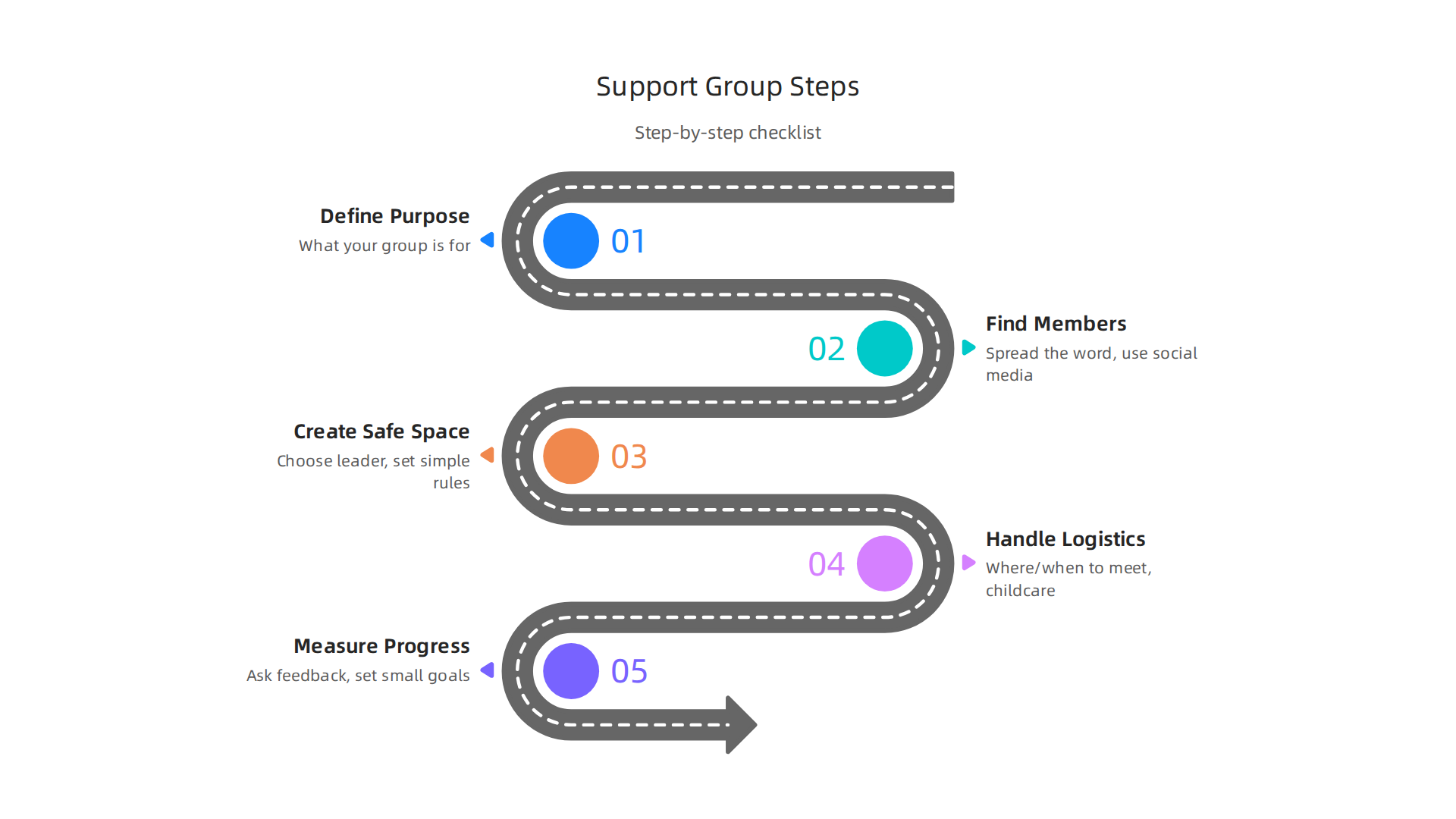 A practical step-by-step checklist for establishing and maintaining an effective support group.
