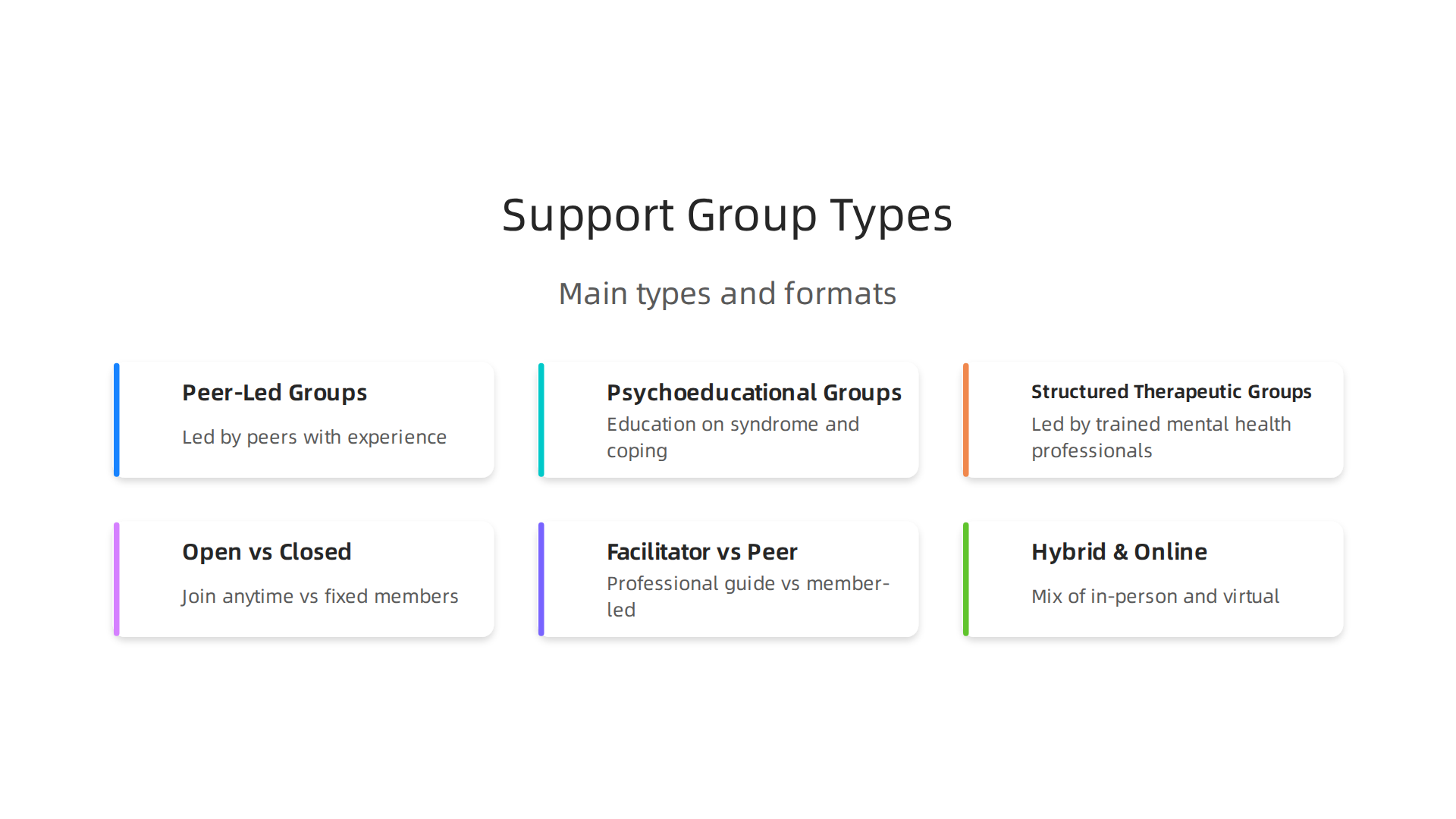 Visual breakdown of the three main types of empty nest support groups available for men seeking connection.