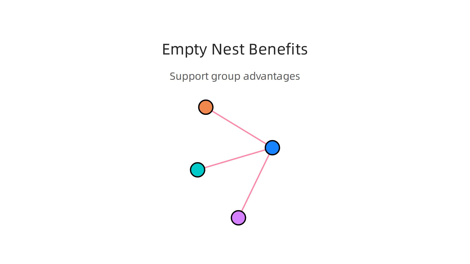 Key benefits men gain from empty nest support groups for improving mental health and social connection.