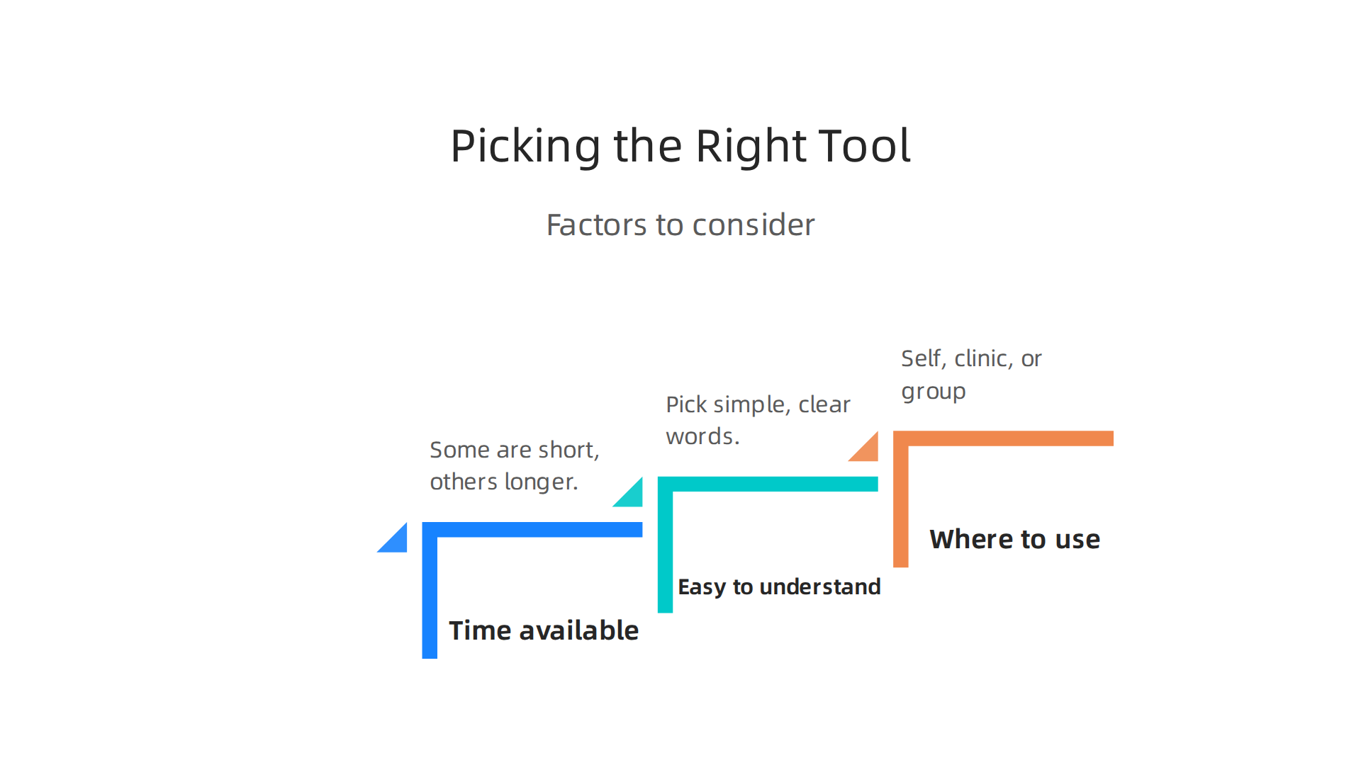 Factors to consider when selecting a structured self-assessment mental health tool.